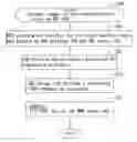 Fig. 01 - Real-time electronic business transaction system and method for reporting STFC/FCT data to customer