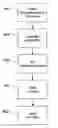 Fig. 01 - Method of creating and utilizing healthcare related commodoties