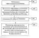 Fig. 01 - Methods and systems for providing, via an application service provider model, assistance to financial professionals by enumerating available resources to improve an analysis of a client and an identification of client needs by the financial services professional