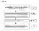 Fig. 19 - Methods and systems for providing, via an application service provider model, assistance to financial professionals by enumerating available resources to improve an analysis of a client and an identification of client needs by the financial services professional