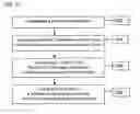 Fig. 20 - Methods and systems for providing, via an application service provider model, assistance to financial professionals by enumerating available resources to improve an analysis of a client and an identification of client needs by the financial services professional