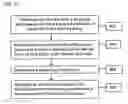Fig. 18 - Methods and systems for providing, via an application service provider model, assistance to financial professionals by tailoring a presentation of information to a client through generation of customized reports