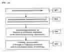 Fig. 19 - Methods and systems for providing, via an application service provider model, assistance to financial professionals by tailoring a presentation of information to a client through generation of customized reports