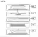 Fig. 26 - Methods and systems for providing, via an application service provider model, assistance to financial professionals by tailoring a presentation of information to a client through generation of customized reports