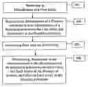 Fig. 01 - Methods and systems for providing, via an application service provider model, assistance to financial professionals by tailoring a presentation of information to a client