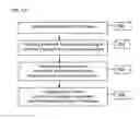 Fig. 19 - Methods and systems for providing, via an application service provider model, assistance to financial professionals by tailoring a presentation of information to a client