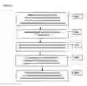 Fig. 26 - Methods and systems for providing, via an application service provider model, assistance to financial professionals by tailoring a presentation of information to a client