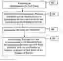 Fig. 01 - Method and system for determining an effect of a financial decision on a plurality of related entities and providing a graphical representation of the plurality of related entities