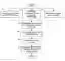 Fig. 01 - System, method and computer program product for determining a minimum asset value for exercising a contingent claim of an option