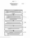 Fig. 05 - System and method for an online exchange of private data