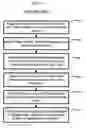 Fig. 07 - System and method for an online exchange of private data