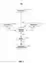 Fig. 02 - Systems and methods for providing trading exclusivity/priority in response to quantity of items traded in electronic trading systems