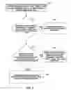 Fig. 06 - Systems and methods for providing trading exclusivity/priority in response to quantity of items traded in electronic trading systems