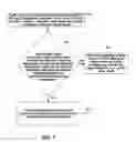 Fig. 08 - Systems and methods for providing trading exclusivity/priority in response to quantity of items traded in electronic trading systems