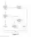 Fig. 17 - Computer-implemented method and system for managing keyword bidding prices
