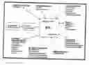 Fig. 01 - INFRASTRUCTURE FOR A CONSUMER-COMMERCE INTERFACE PAYMENT INSTRUMENTALITY