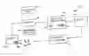 Fig. 01 - Dynamically fabricated store for distribution of media content