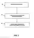 Fig. 03 - Dynamically fabricated store for distribution of media content
