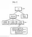 Fig. 04 - Method, apparatus, and program product for processing product evaluations