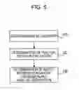 Fig. 06 - Method, apparatus, and program product for processing product evaluations