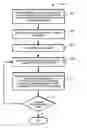 Fig. 01 - Method and apparatus for managing digital content in a content management system