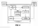 Fig. 04 - Method and apparatus for managing digital content in a content management system