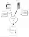 Fig. 01 - Content object indexing using domain knowledge
