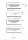Fig. 07 - Content object indexing using domain knowledge
