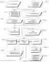 Fig. 01 - Automata learning algorithms and processes for providing more complete systems requirements specification by scenario generation, CSP-based syntax-oriented model construction, and R2D2C system requirements transformation