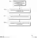 Fig. 06 - Automata learning algorithms and processes for providing more complete systems requirements specification by scenario generation, CSP-based syntax-oriented model construction, and R2D2C system requirements transformation