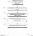 Fig. 07 - Automata learning algorithms and processes for providing more complete systems requirements specification by scenario generation, CSP-based syntax-oriented model construction, and R2D2C system requirements transformation