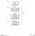 Fig. 08 - Automata learning algorithms and processes for providing more complete systems requirements specification by scenario generation, CSP-based syntax-oriented model construction, and R2D2C system requirements transformation