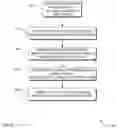 Fig. 09 - Automata learning algorithms and processes for providing more complete systems requirements specification by scenario generation, CSP-based syntax-oriented model construction, and R2D2C system requirements transformation