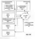 Fig. 22 - Techniques for automatically discovering a database device on a network