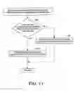 Fig. 12 - System and method for performing advanced cost/benefit analysis of asynchronous operations