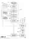 Fig. 06 - Closed-loop predicate analysis