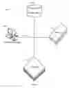 Fig. 06 - Source and destination determination system and method