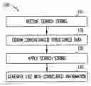 Fig. 01 - Context display of search results