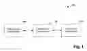 Fig. 02 - Employing abstract pipeline component connections to maintain data flow