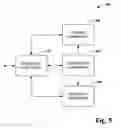 Fig. 06 - Employing abstract pipeline component connections to maintain data flow