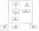 Fig. 01 - Query object permissions establishment system and methods