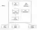 Fig. 03 - Query object permissions establishment system and methods