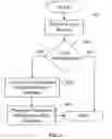 Fig. 05 - Query object permissions establishment system and methods
