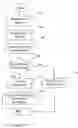 Fig. 06 - Query object permissions establishment system and methods