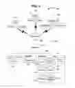 Fig. 04 - Systems and methods to identify and locate probate estates
