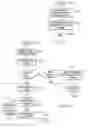 Fig. 04 - Apparatus for sending a sequence of asynchronous messages to the same member of a clustered consumer