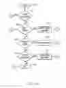 Fig. 06 - Apparatus for sending a sequence of asynchronous messages to the same member of a clustered consumer