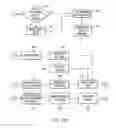 Fig. 07 - Apparatus for sending a sequence of asynchronous messages to the same member of a clustered consumer