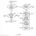 Fig. 08 - Apparatus for sending a sequence of asynchronous messages to the same member of a clustered consumer