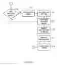 Fig. 09 - Apparatus for sending a sequence of asynchronous messages to the same member of a clustered consumer